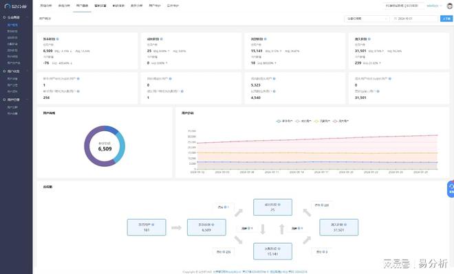 p用户数据收集-易分析凯发携手马竞赛事ap