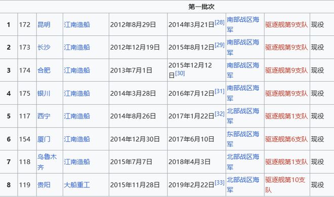 Max版正式亮相中国海军下一代驱逐舰何时亮相？K8凯发登录央视首次公开！052D