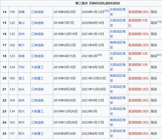 Max版正式亮相中国海军下一代驱逐舰何时亮相？K8凯发登录央视首次公开！052D型Pro(图2)