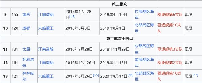 Max版正式亮相中国海军下一代驱逐舰何时亮相？K8凯发登录央视首次公开！052D型Pro(图13)