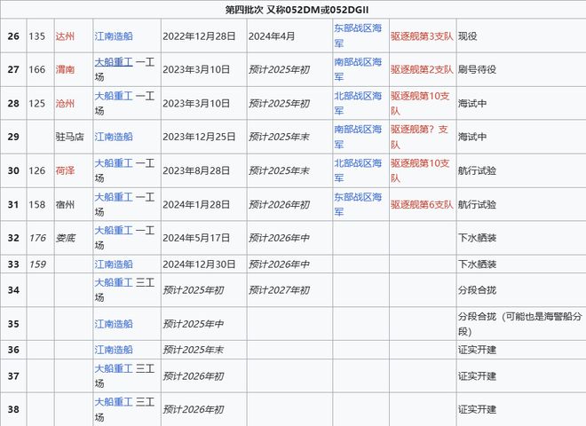 Max版正式亮相中国海军下一代驱逐舰何时亮相？K8凯发登录央视首次公开！052D型Pro(图14)