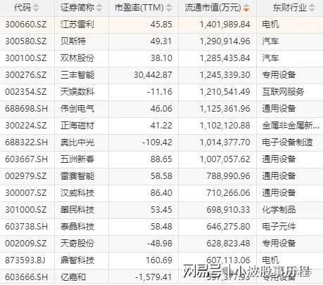 华为欧拉+固态电池+PEEK材料+量子科技K8凯发天生赢家A股概念龙头：人形机器人+(图5)