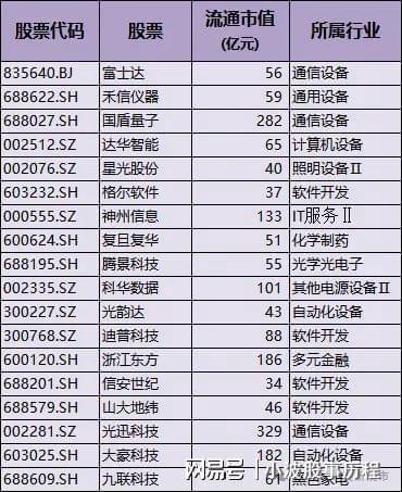 华为欧拉+固态电池+PEEK材料+量子科技K8凯发天生赢家A股概念龙头：人形机器人+(图4)