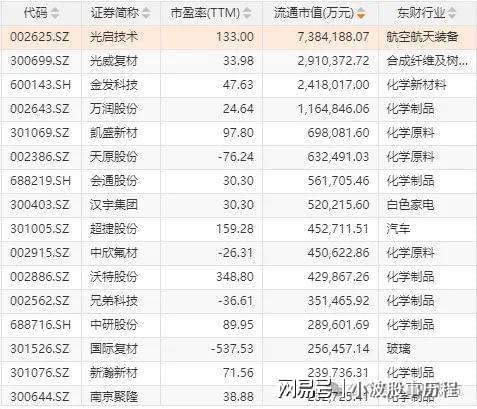 华为欧拉+固态电池+PEEK材料+量子科技K8凯发天生赢家A股概念龙头：人形机器人+(图8)