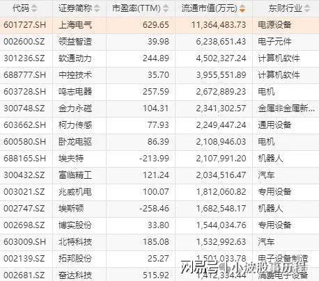 华为欧拉+固态电池+PEEK材料+量子科技K8凯发天生赢家A股概念龙头：人形机器人+(图3)