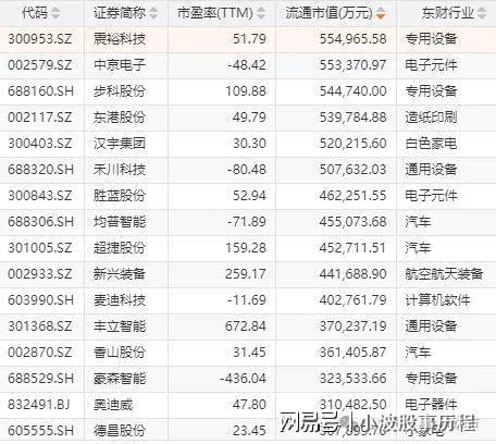 华为欧拉+固态电池+PEEK材料+量子科技K8凯发天生赢家A股概念龙头：人形机器人+(图6)